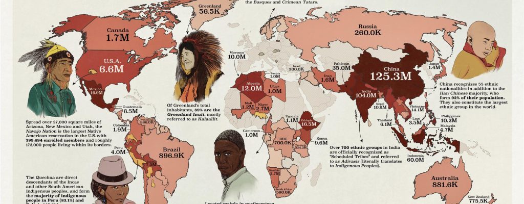 Indigenous People of the World.